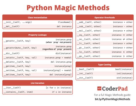 Writing Elegant and Maintainable Code with Magic Methods in Python